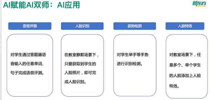 全面指南：如何撰写AI实训报告材料及解答相关疑问