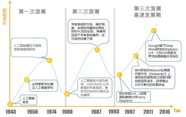 自媒体AI智能写作是什么：原理、专业方向及在自媒体中的应用与工作机会