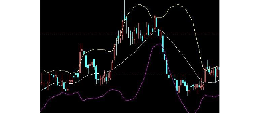 如何画布林线以及相关技巧