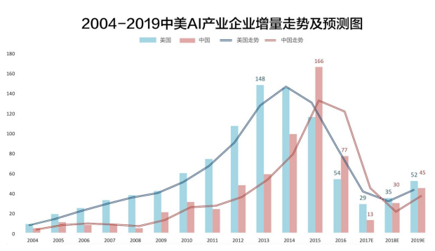 全面解读麦肯锡AI研究报告：洞悉人工智能未来趋势与行业应用