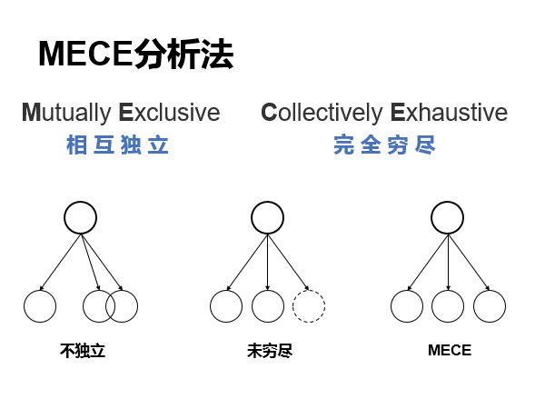 麦肯锡Research部门介绍：麦肯锡咨询公司做什么及公司简介