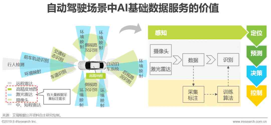 ai自动驾驶总结-ai自动驾驶总结报告