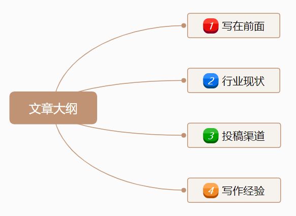 今日头条文章写作技巧：方法、思路及盈利指南