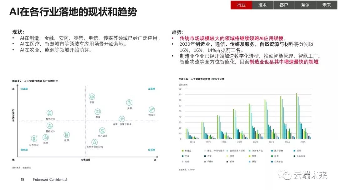 人工智能深度访谈综合调研报告：全面解析AI技术与应用前景