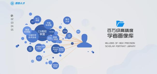 全面解析AI智能文案自动生成技术：功能、应用及未来趋势