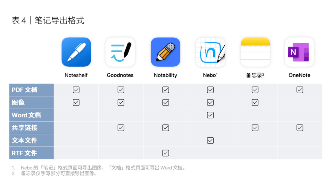 全面解析：iPad上免费且优秀的笔记软件推荐与使用技巧