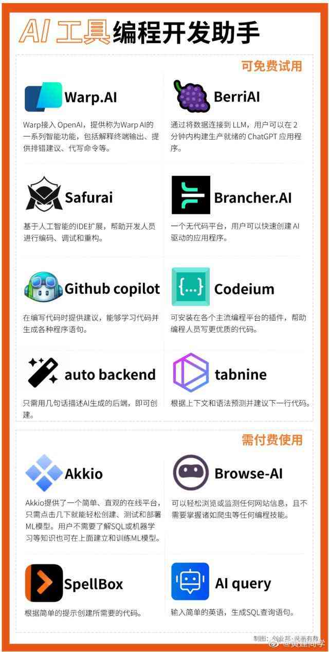 AI人工智能软件与安装教程：热门工具合集及使用指南