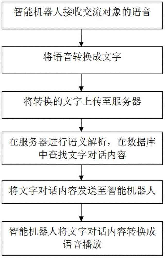 探索微信语音转文字技术：人工智能在日常生活中的应用