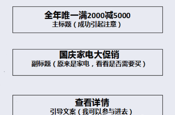 璇濋AI话题实体店创意文案撰写指南