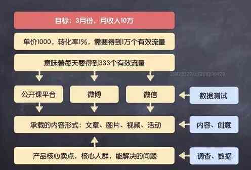 运用AI技术高效撰写网络带货文案攻略