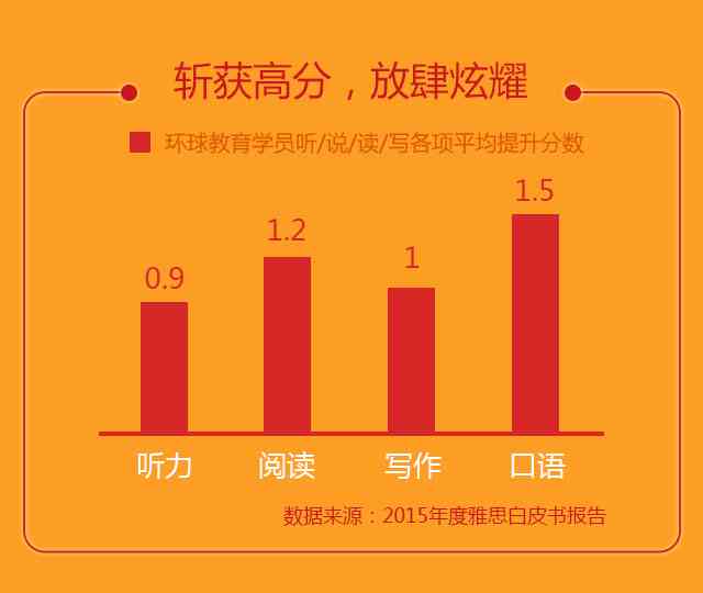 雅思哥模考软件深度解析：全面揭秘答案解析功能