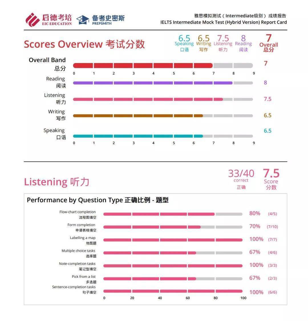 在线雅思模拟考试体验 - 实时评分与解析