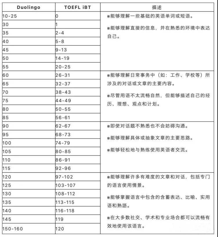 全面解析雅思官网模拟考试成绩：解读、提高与常见问题解答