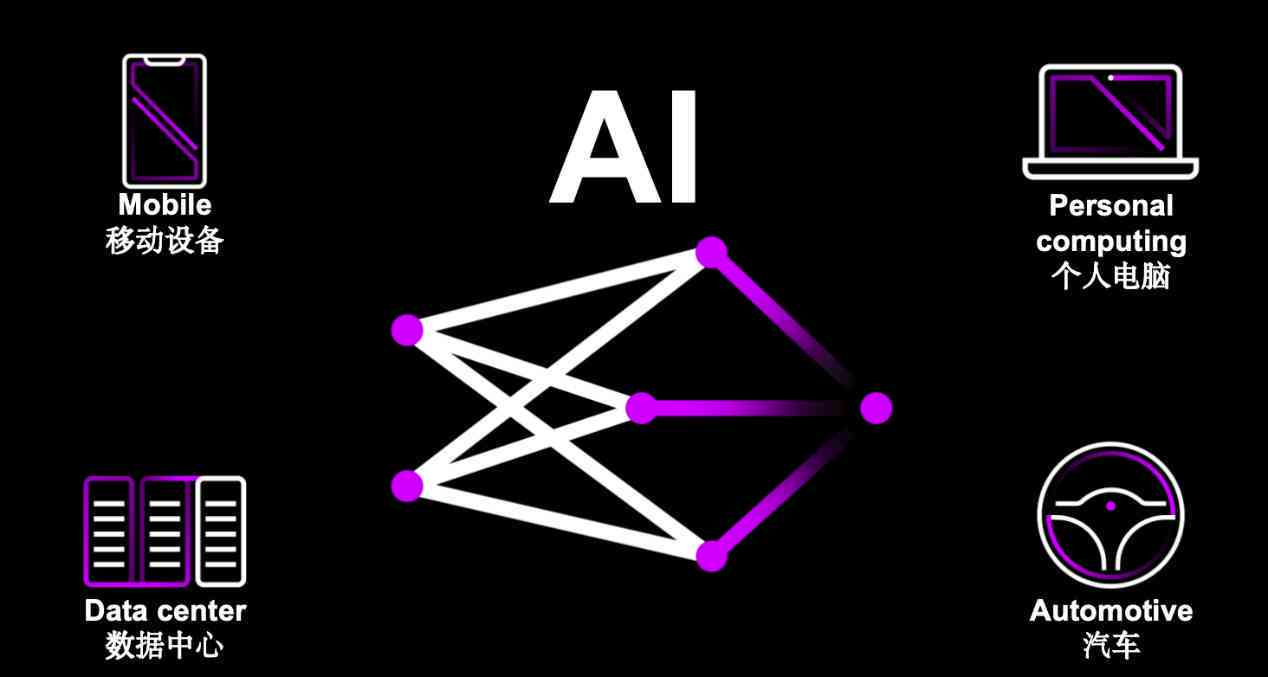 深度体验AI工具：全方位功能评测与实用心得分享