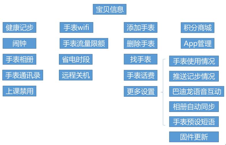 全面解析儿童产品用户需求：从年龄分布到使用习惯的深度分析