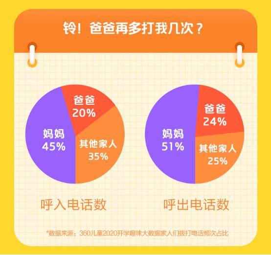 全面解析儿童产品用户需求：从年龄分布到使用习惯的深度分析