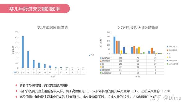 儿童产品设计分析：报告、论文及案例研究