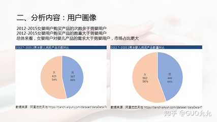 儿童产品设计分析：报告、论文及案例研究