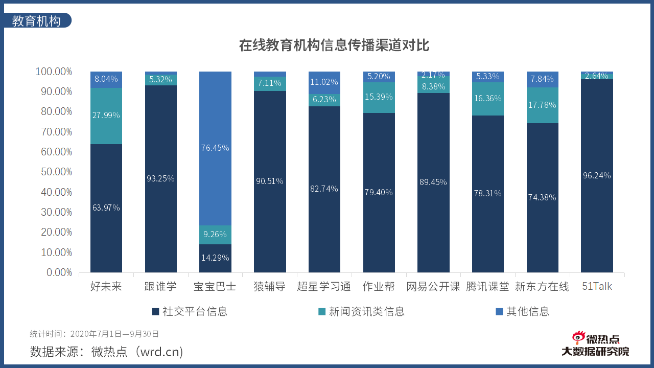 儿童ai产品分析报告