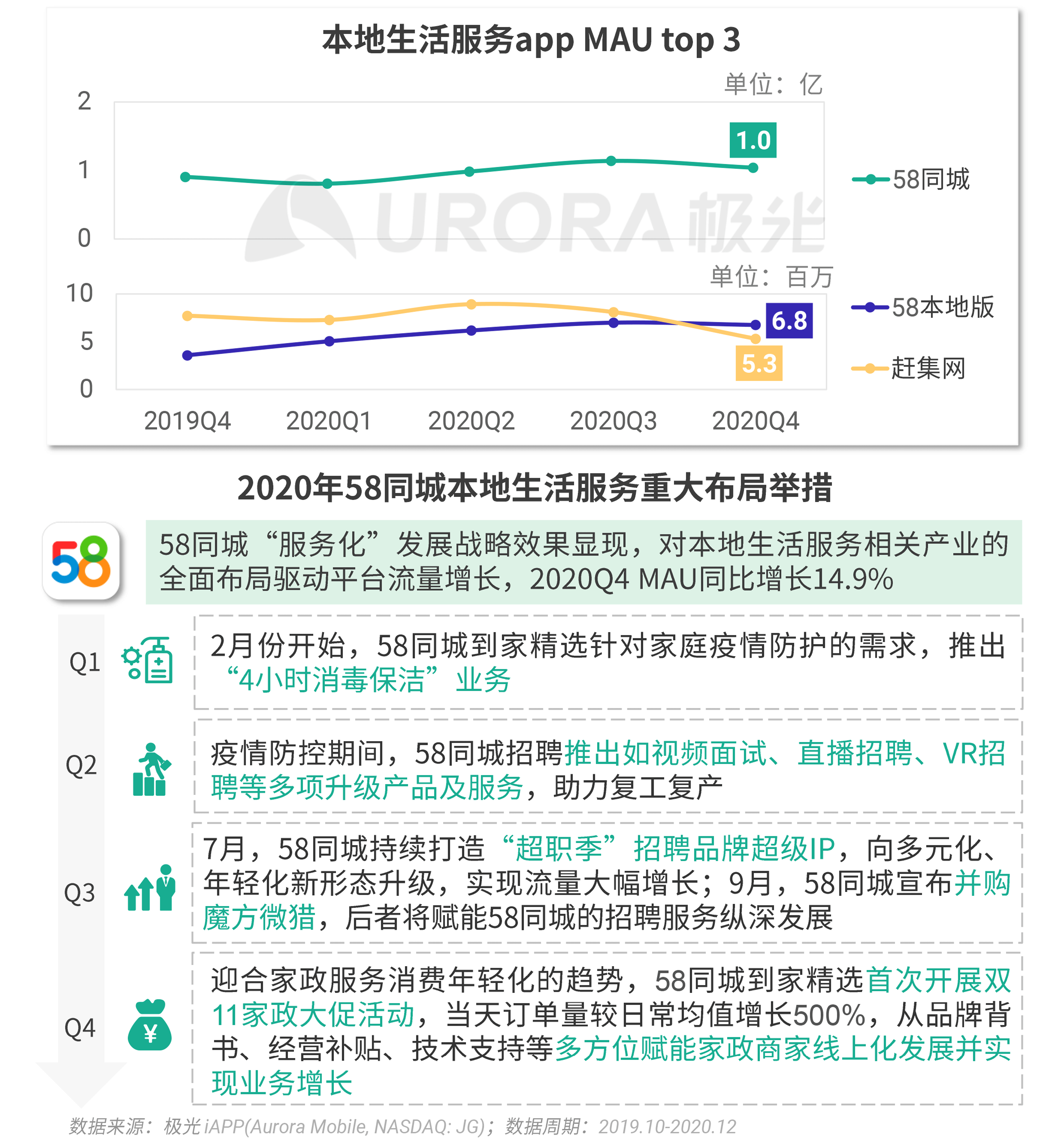 娆續AI网站开题报告