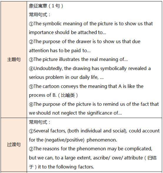 什么样的写作水平一个月能挣200万？什么样的写作水平更高？