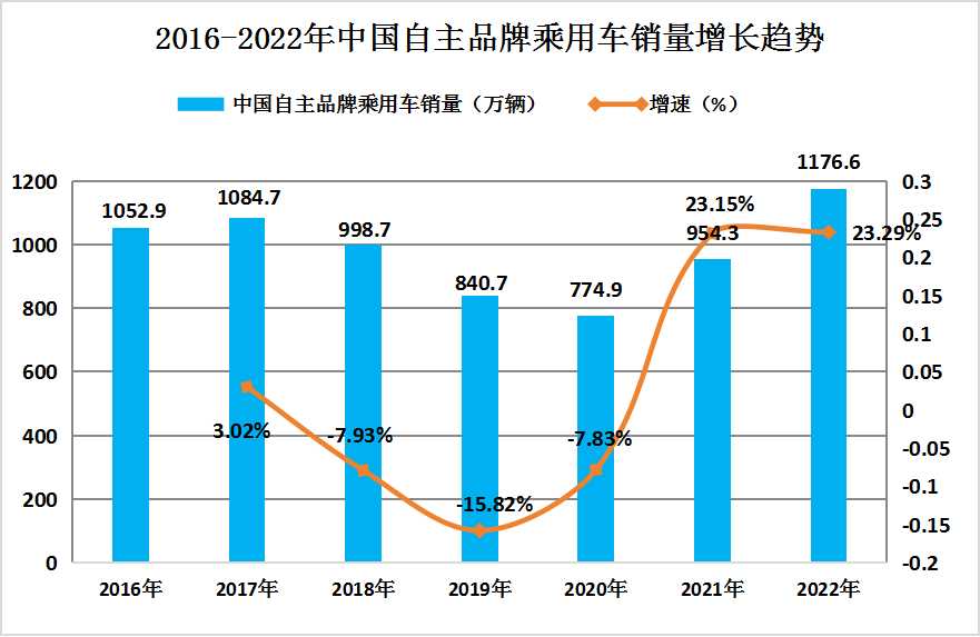 探索AI写作的进步与影响：优势、挑战及未来趋势分析