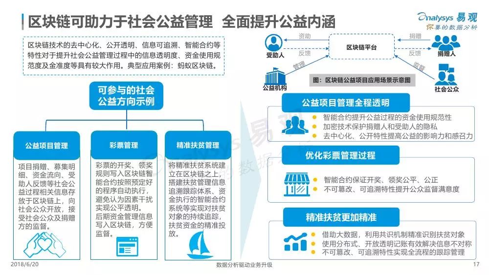 探索AI写作的进步与影响：优势、挑战及未来趋势分析