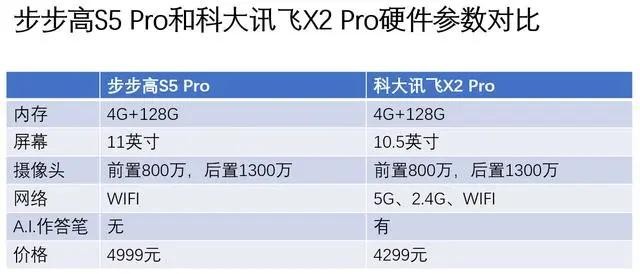 科大讯飞AI作答笔：智能辅助学习神器，提升写作与答题效率