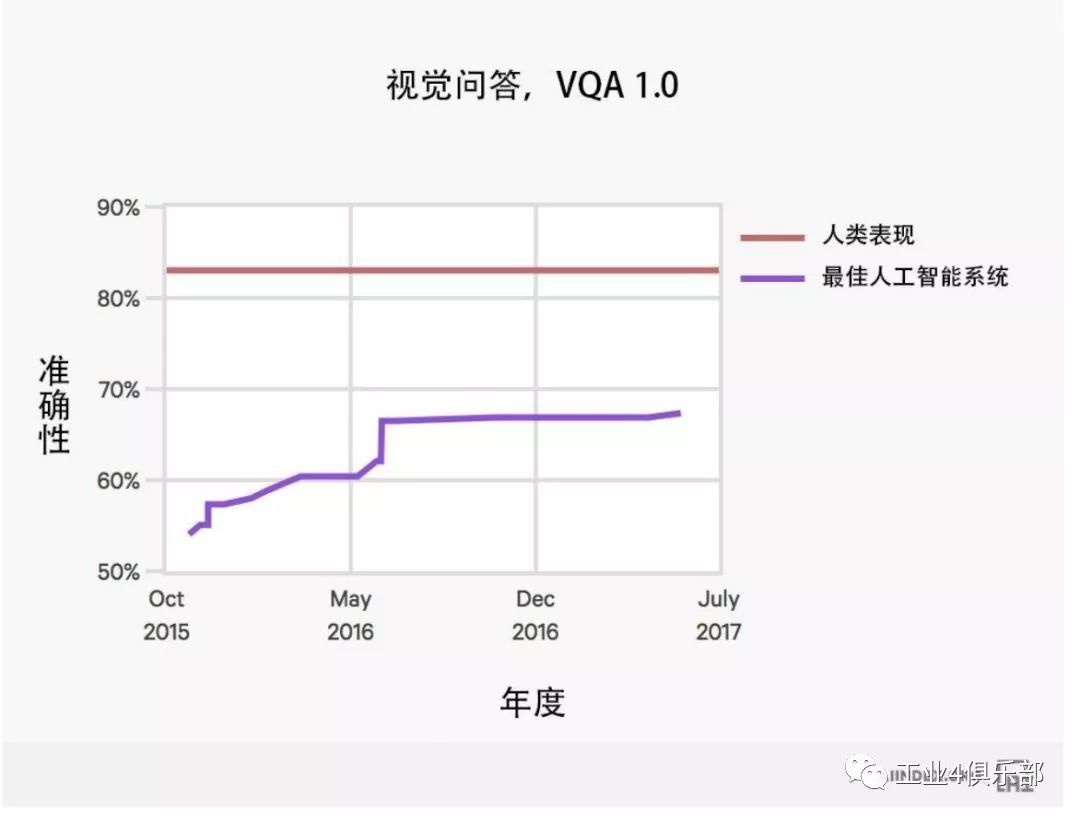 查询AI指数报告数据的权威网站推荐