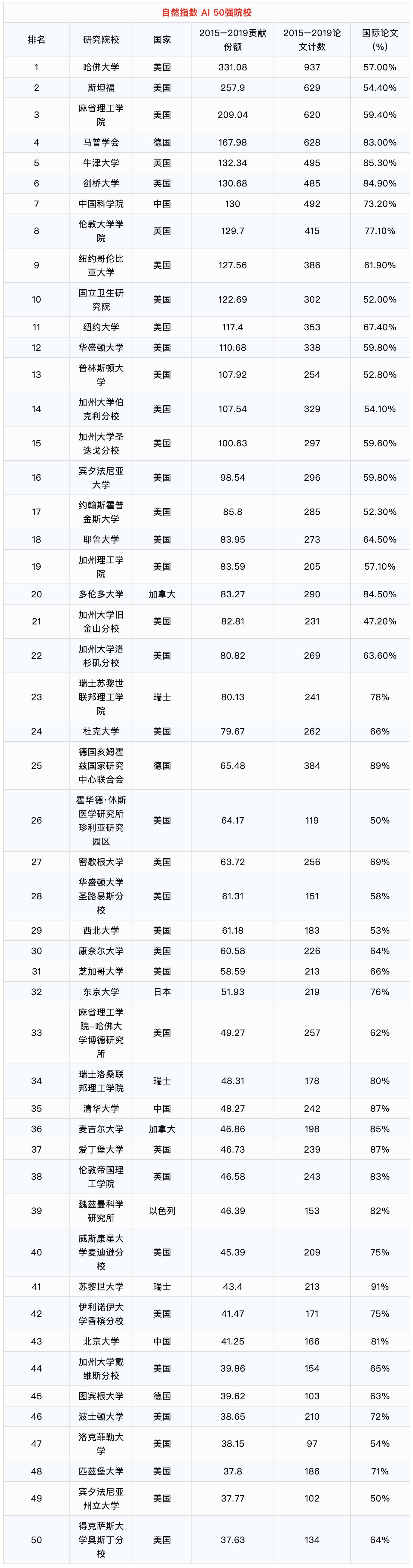 哪里可以查ai指数报告及数据结果