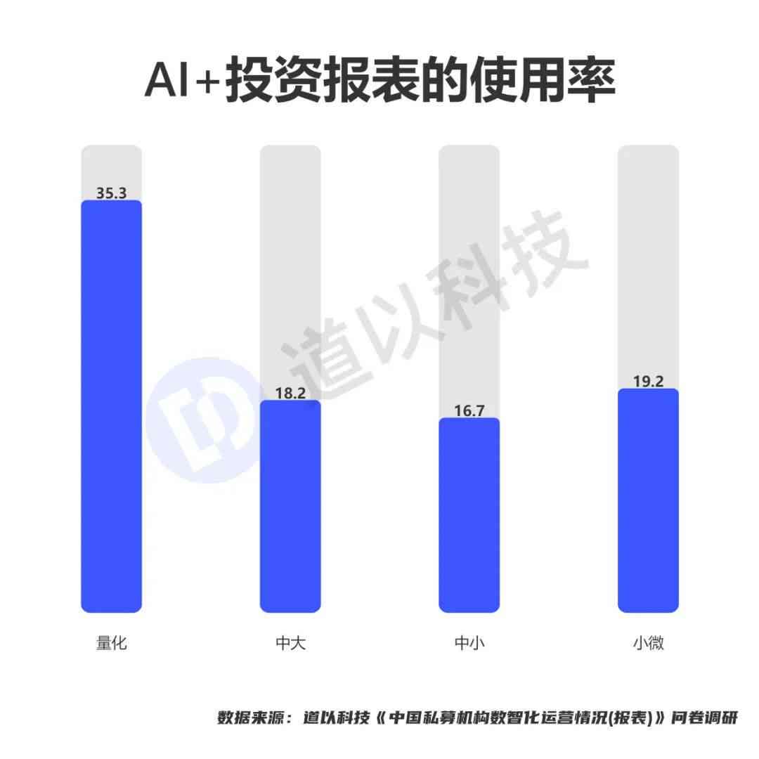 哪里可以查ai指数报告