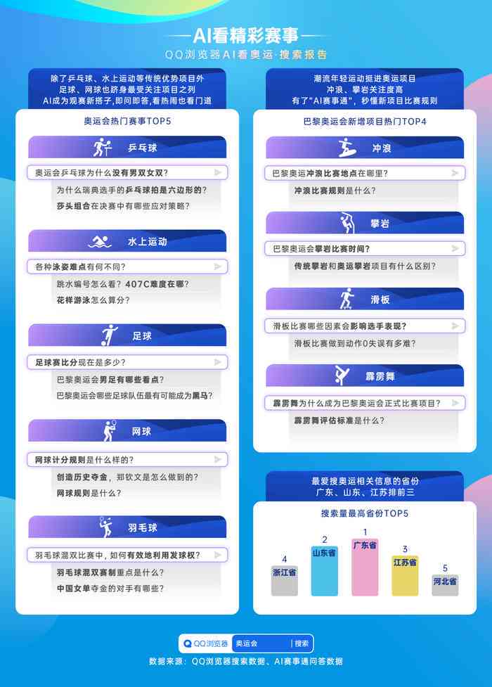 哪里可以查ai指数报告