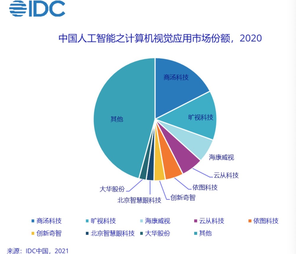 AI绘画就业趋势分析报告：探索未来艺术与科技的交汇点