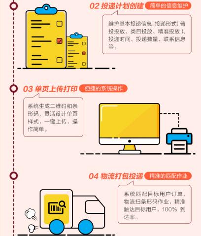 全方位电商文案创作工具：精准定位用户需求，一站式解决您的文案撰写难题