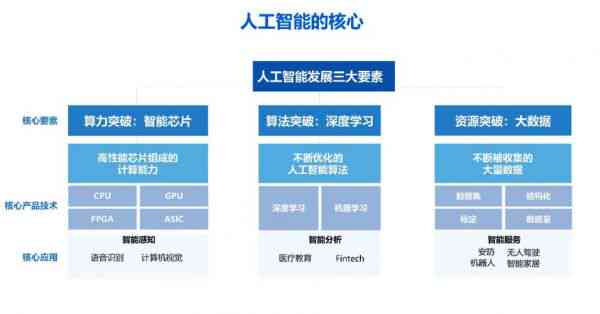 华为AI功能全攻略：从基础操作到高级应用技巧详解