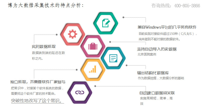 智能医疗报告生成器：高效精准的健康数据处理方案