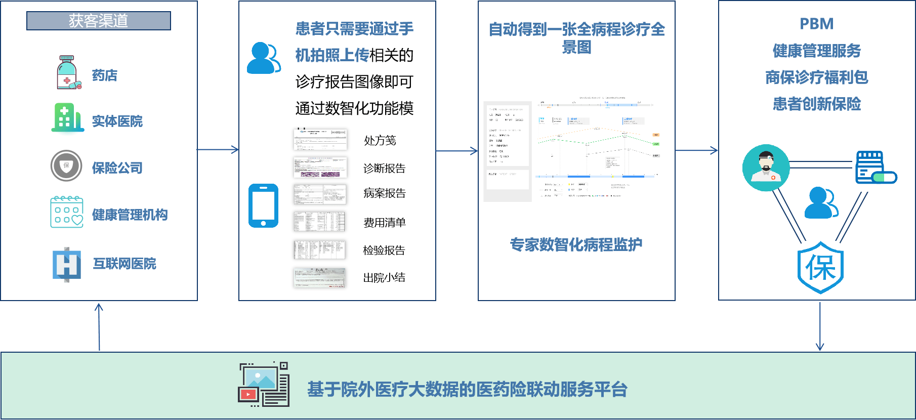 智能医疗报告生成器：高效精准的健康数据处理方案