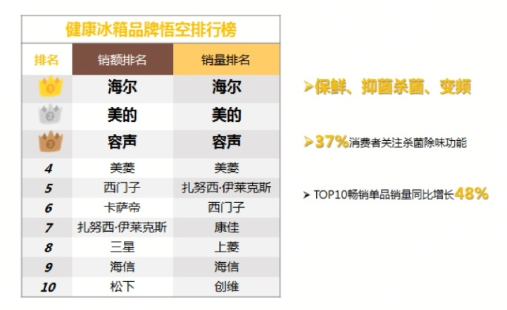 智能医疗报告生成器：高效精准的健康数据处理方案