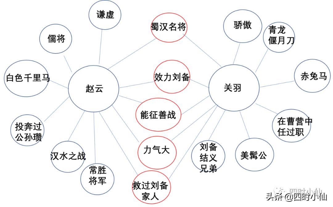 全面提升写作技巧：作文辅助全解