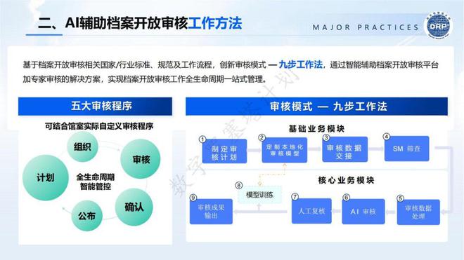 AI生成文案的审核标准、流程与提高通过率的策略分析