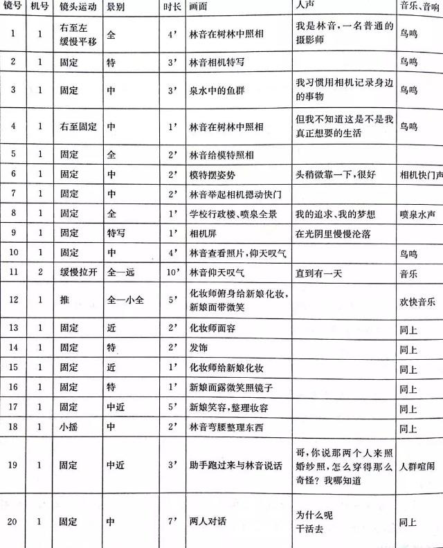 全方位分镜头脚本生成器：从创作到实现的全流程指南