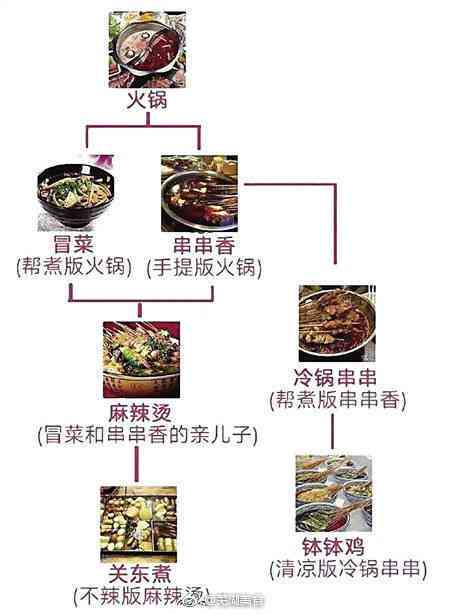 打造AI旋转小火锅拍照新体验：创意文案撰写指南