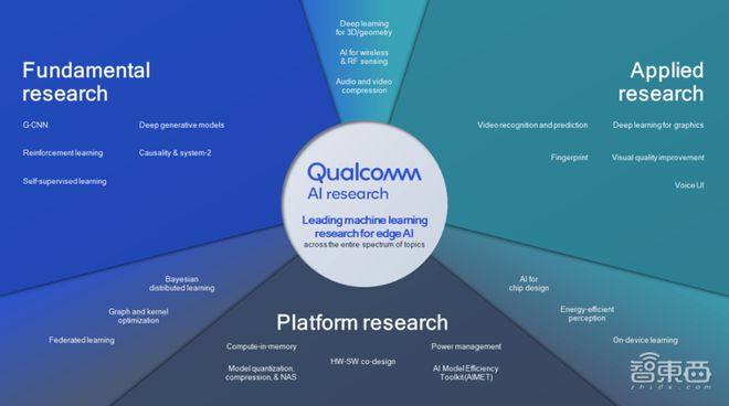 运用AI技术，基于我的照片打造个性化英文创作