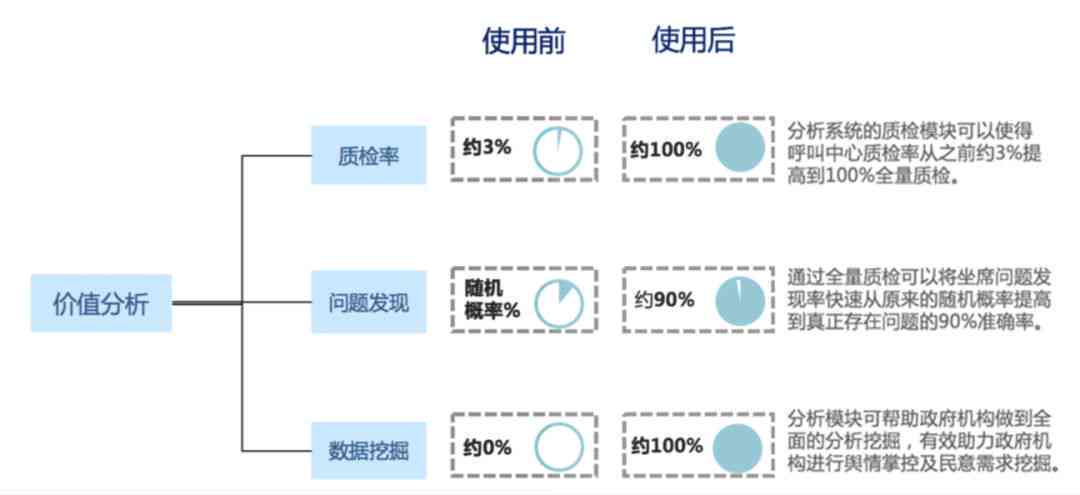 利用AI技术构建行业分析报告模板的步骤与方法