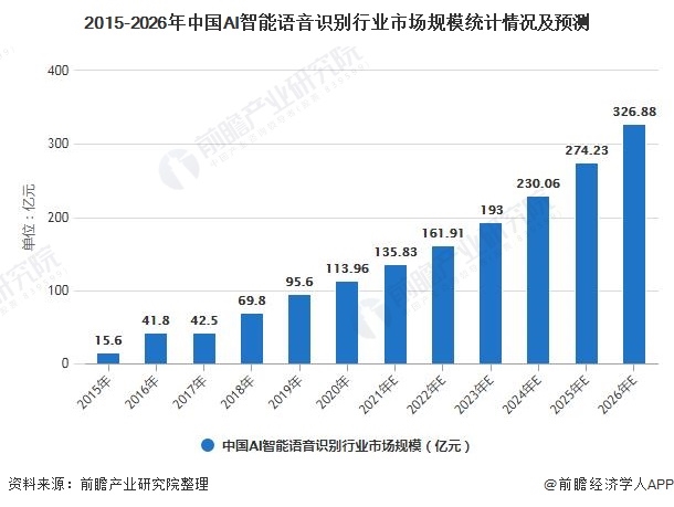 中国AI行业发展趋势与市场潜力研究报告