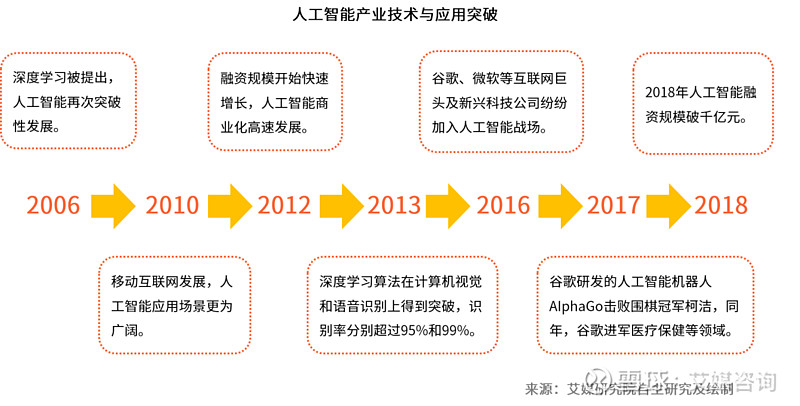 人工智能行业全景解析：发展现状、技术前沿、市场趋势及未来展望