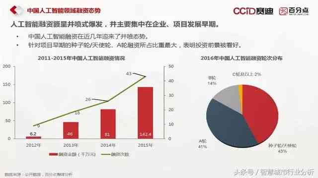 人工智能行业全景解析：发展现状、技术前沿、市场趋势及未来展望