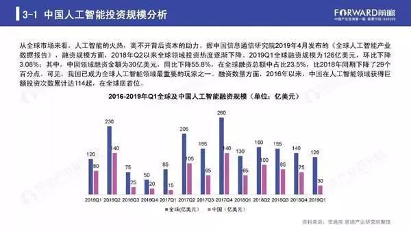 人工智能行业全景解析：发展现状、技术前沿、市场趋势及未来展望