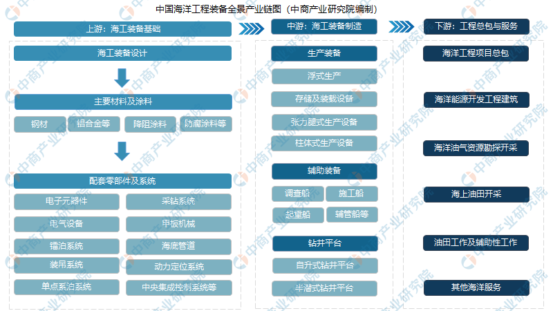 AI相关行业及其专业、工作和产业链概述