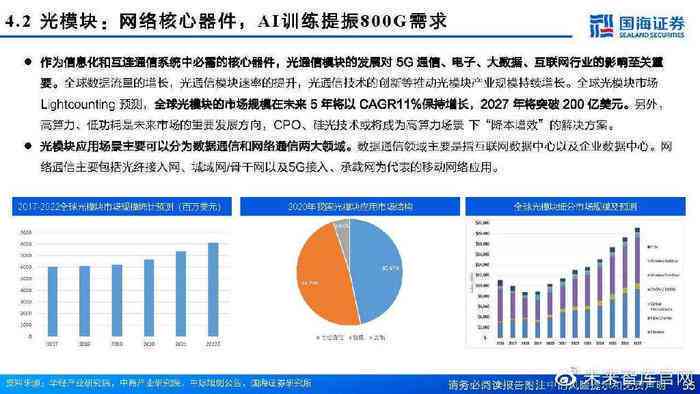 如何用ai做行业分析报告